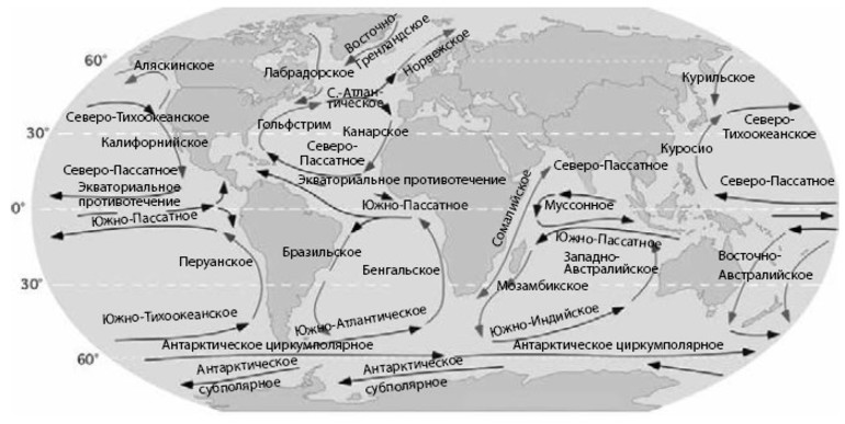 Причины холодного течения. Тёплые и холодные течения на карте мирового океана. Схема основных поверхностных течений мирового океана. Схема основные поверхности течения мирового океана.