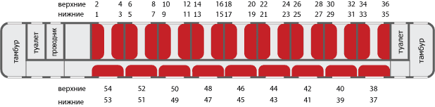 Вагон расположение мест плацкарт РЖД. Нумерация мест в вагоне купе. Нумерация мест в вагоне поезда плацкарт РЖД. Схема нумерации плацкартного вагона.